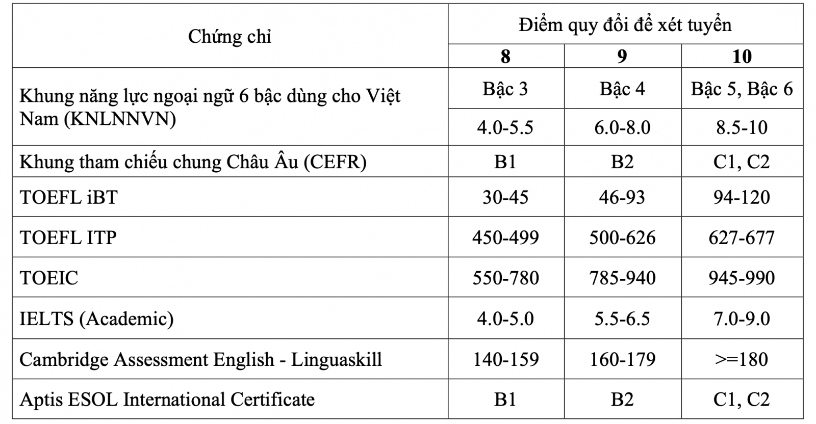 Cách tính điểm xét học bạ tài chính marketing: Hướng dẫn chi tiết và cách tối ưu hóa cơ hội trúng tuyển